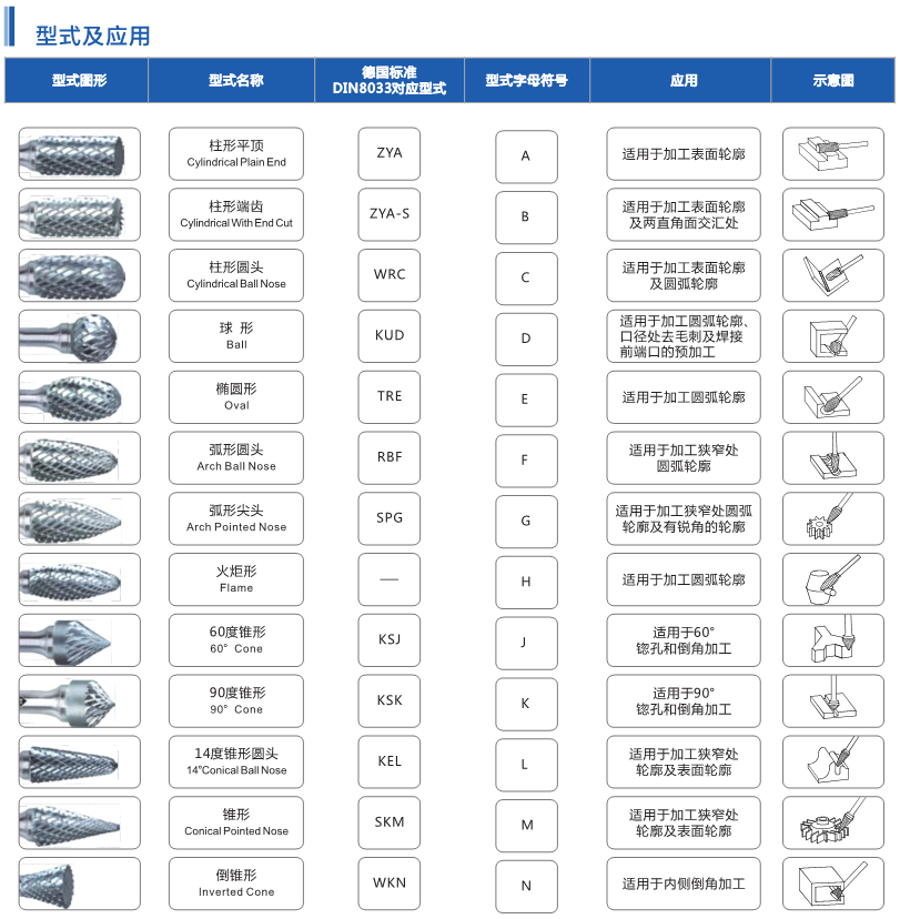 形式及应用 Deuwerker德优克 形式及应用 Deuwerker德优克